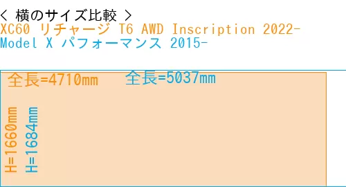 #XC60 リチャージ T6 AWD Inscription 2022- + Model X パフォーマンス 2015-